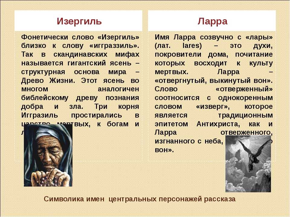 Тема и идея произведения «старуха изергиль»