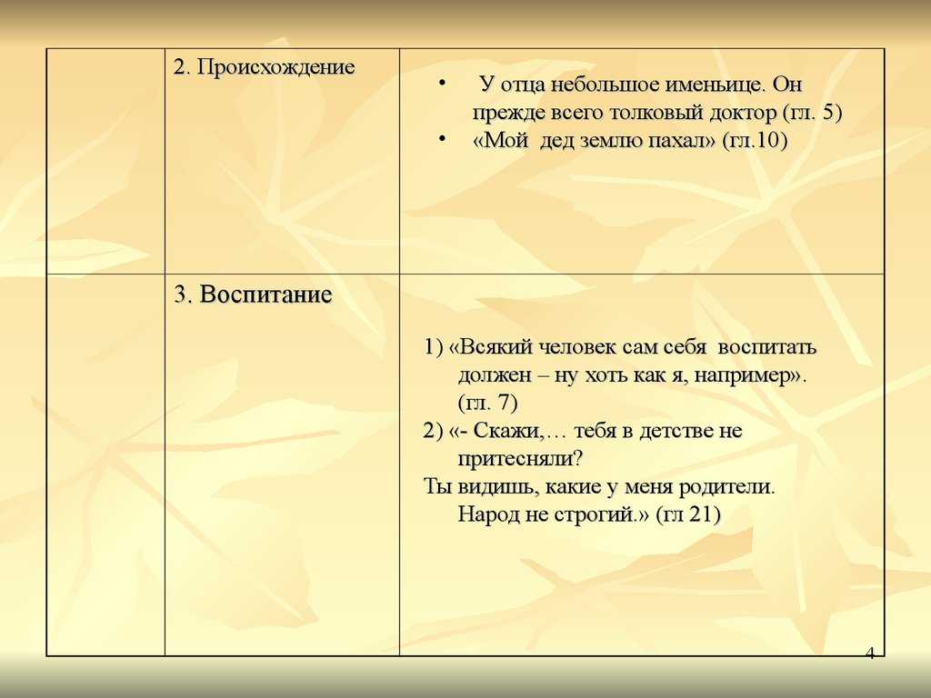 Характеристика павла петровича кирсанова