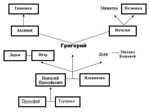 Народ в романе “тихий дон”