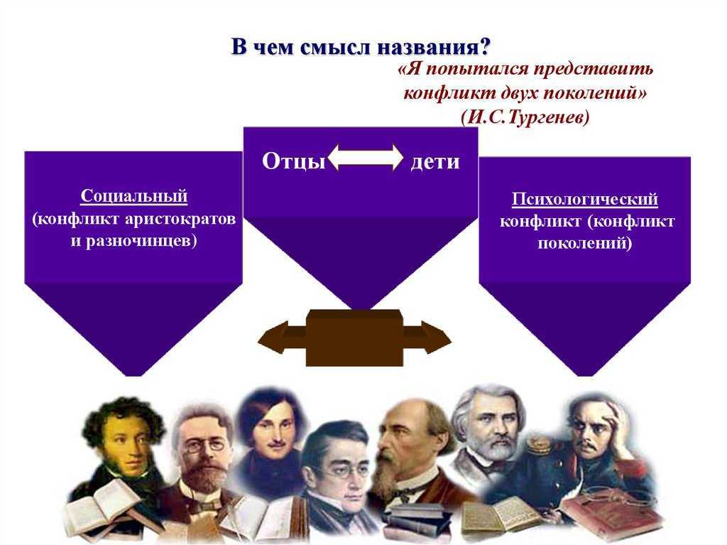 Сочинение спор поколений: вместе и врозь по литературе отцы и дети - лучшие сочинения