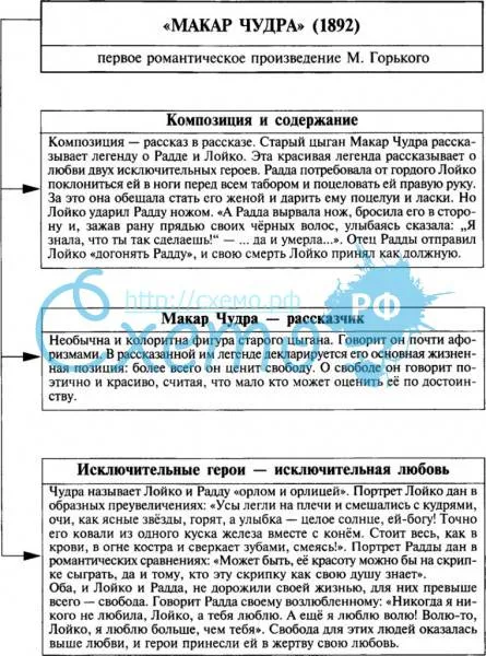 Макар чудра. горький м.