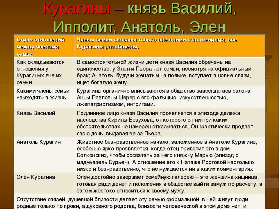 Семья курагиных в романе “война и мир”: характеристика и образ семьи курагиных, описание в цитатах