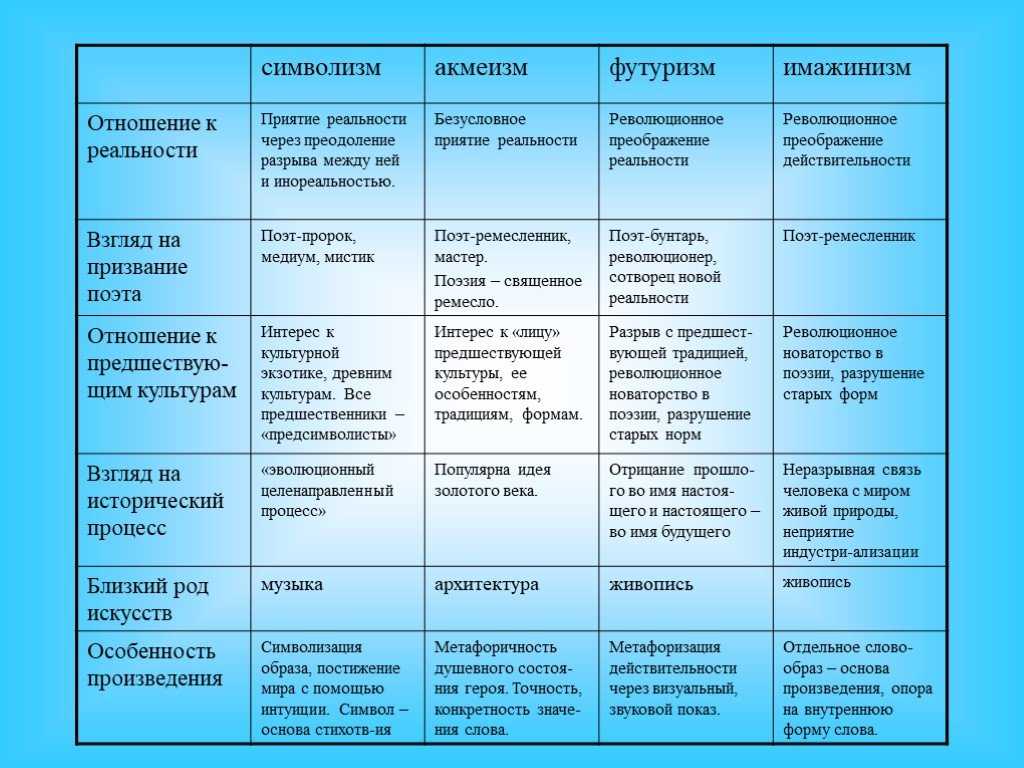 Серебряный век русской литературы