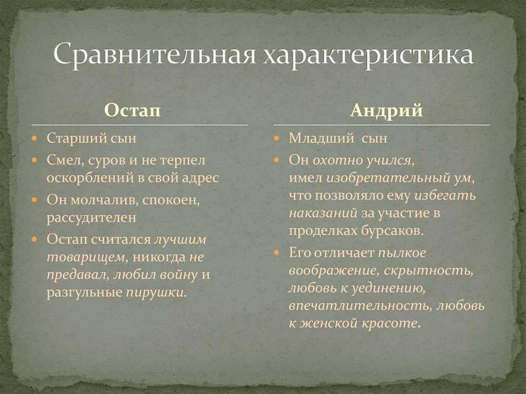 Сочинение по литературе по повести н.в.гоголя «тарас бульба»на тему: «образ остапа и андрия. сравнительная характеристика остапа и андрия в «тарасе бульбе тарас бульба описание героя остапа и андрия
