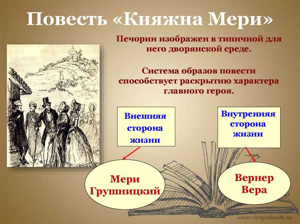 Урок 4: михаил юрьевич лермонтов - 100urokov.ru