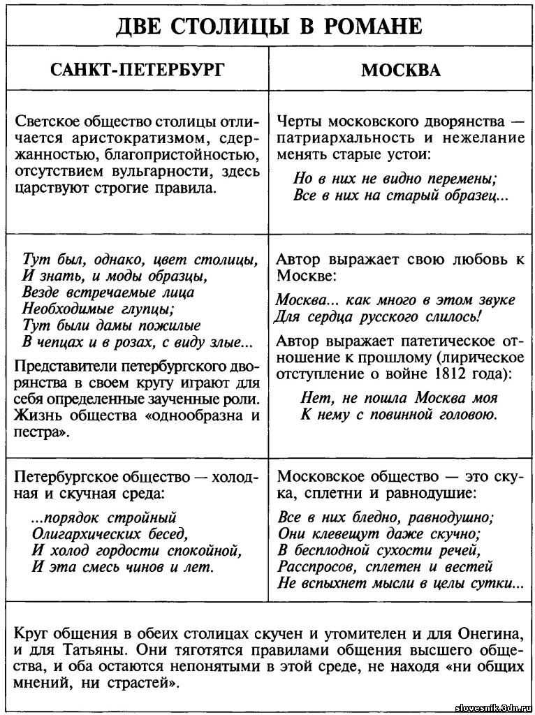 Главное о романе "евгений онегин" а.с пушкина.