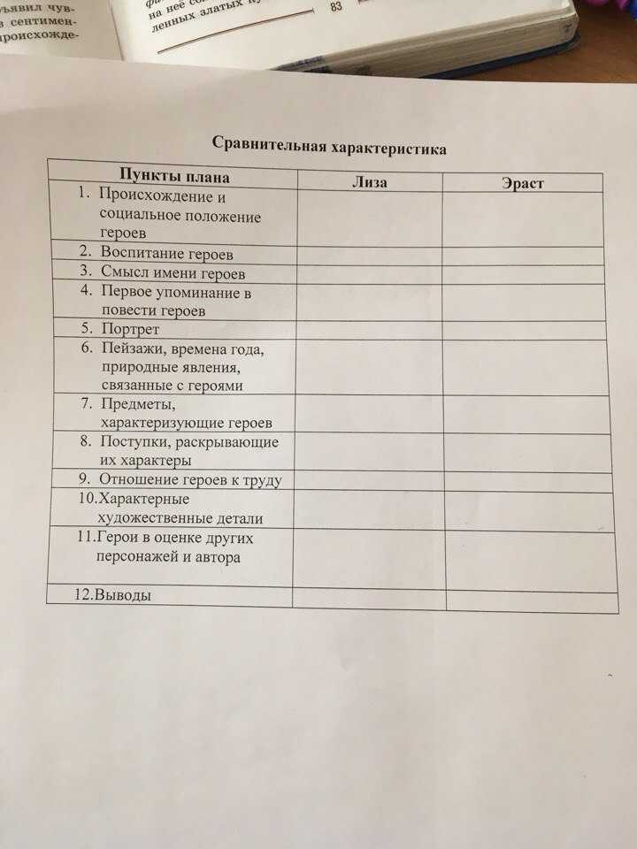 Лиза и эраст – характеристика персонажей повести