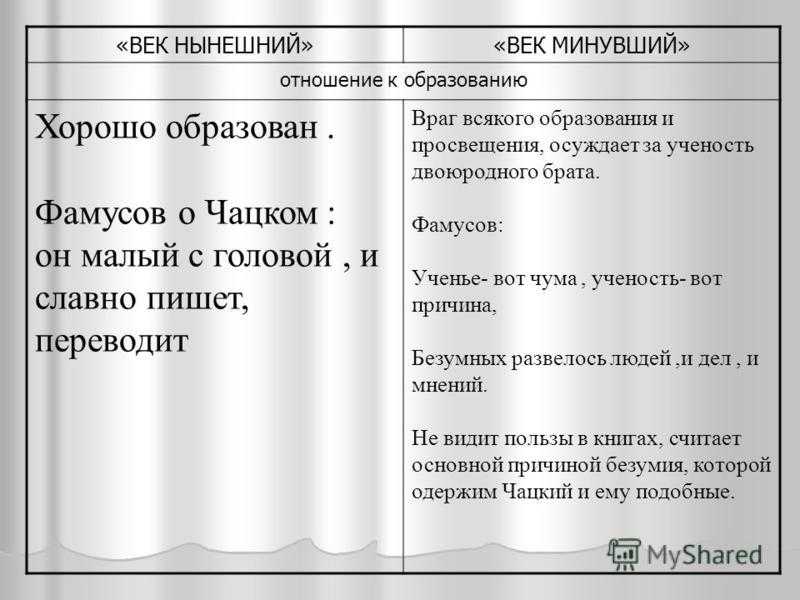 Отношение к крепостному праву фамусова. а