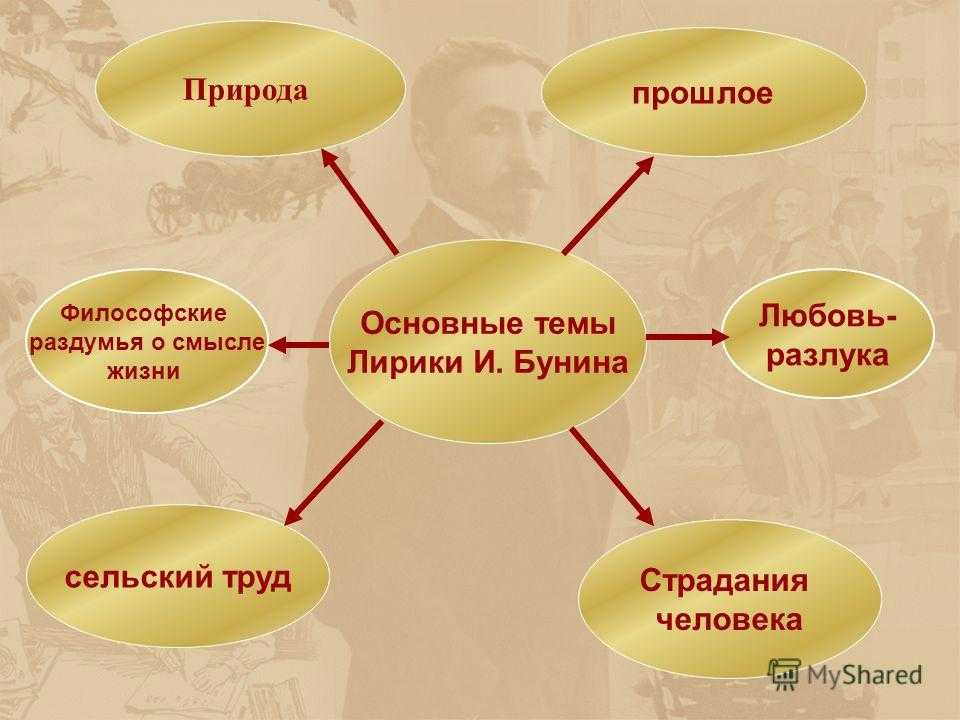 Особенности прозы бунина кратко