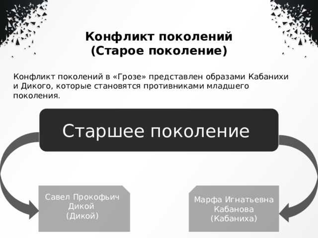 Учебный проект семейный и социальный конфликт в драме а.н.островского "гроза"