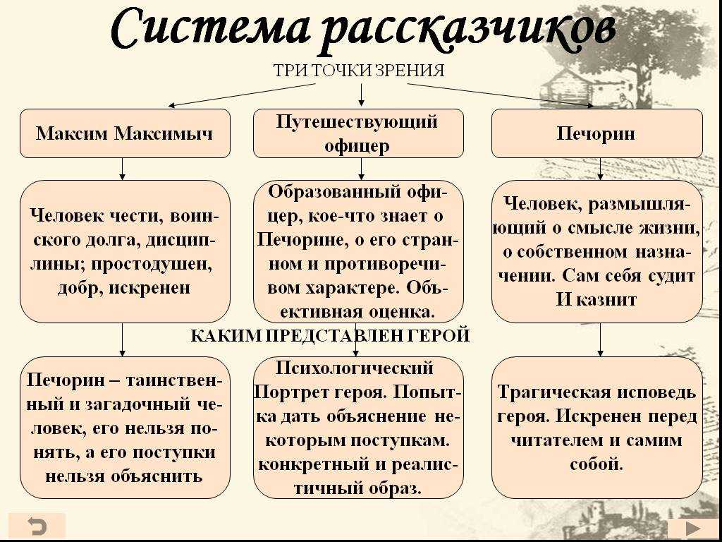 Образ петербурга в жизни и творчестве николая васильевича гоголя