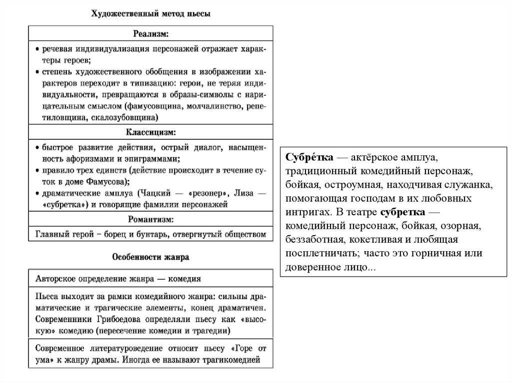 Три единства в комедии недоросль. фонвизин д.и. «недоросль» как произведение классицизма: идеи просветительства