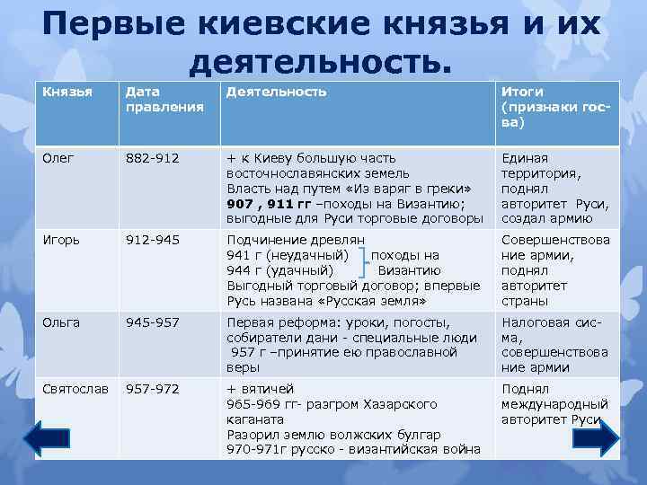 Владимир мономах - сообщение доклад