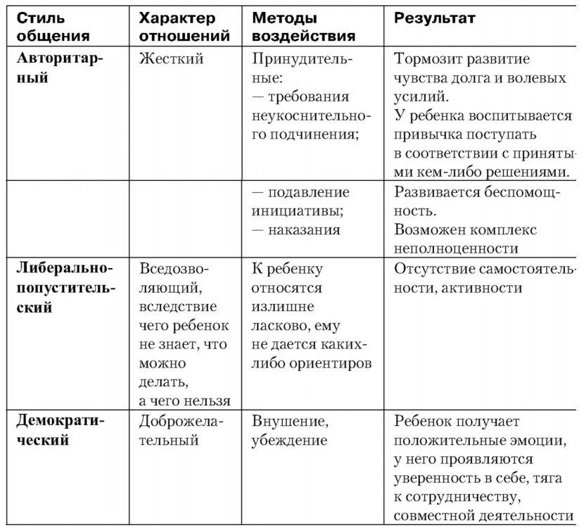 Урок 1: человек - личность - 100urokov.ru