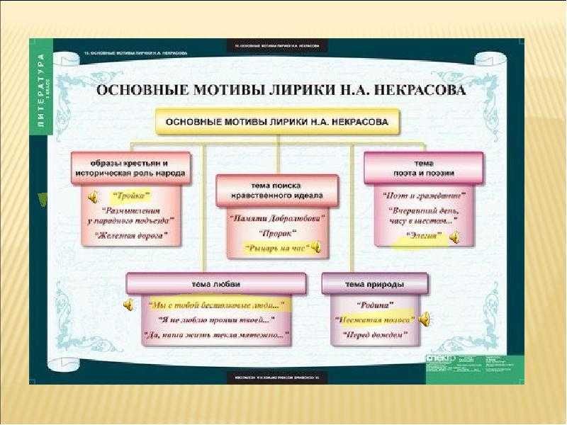 Сочинение лирика пушкина