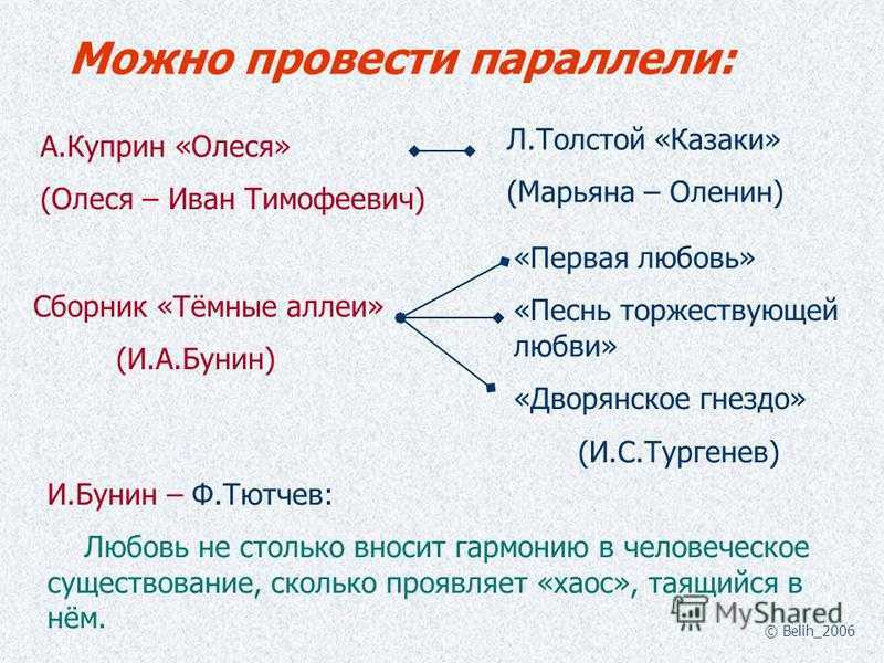 Образ и характеристика ивана тимофеевича в повести куприна олеся сочинение. а.и