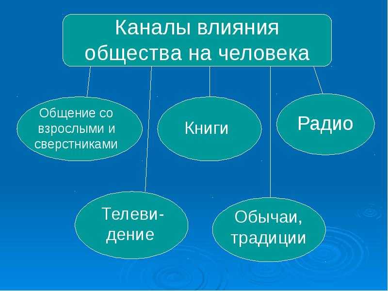 Эссе мое представление о ценностях семейной жизни – сочинение на тему «ценности моей семьи»