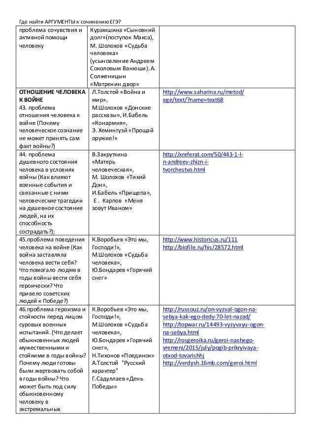 Сочинение на тему: лицемерие (2 варианта и 3 похожих топика)