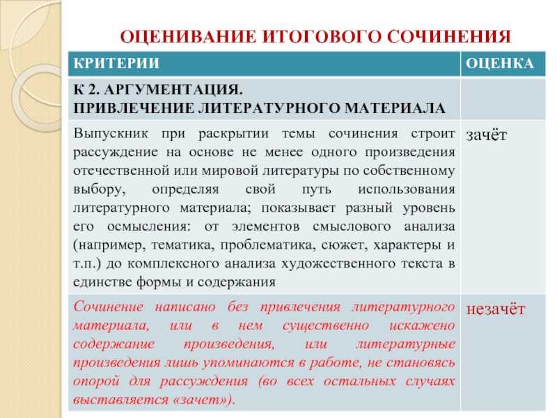 Поговорка кто не делает ошибок в работе. "кто не ошибается, тот ничего не делает". смысл фразы, примеры из жизни и литературы. школа соробан — настоящее открытие