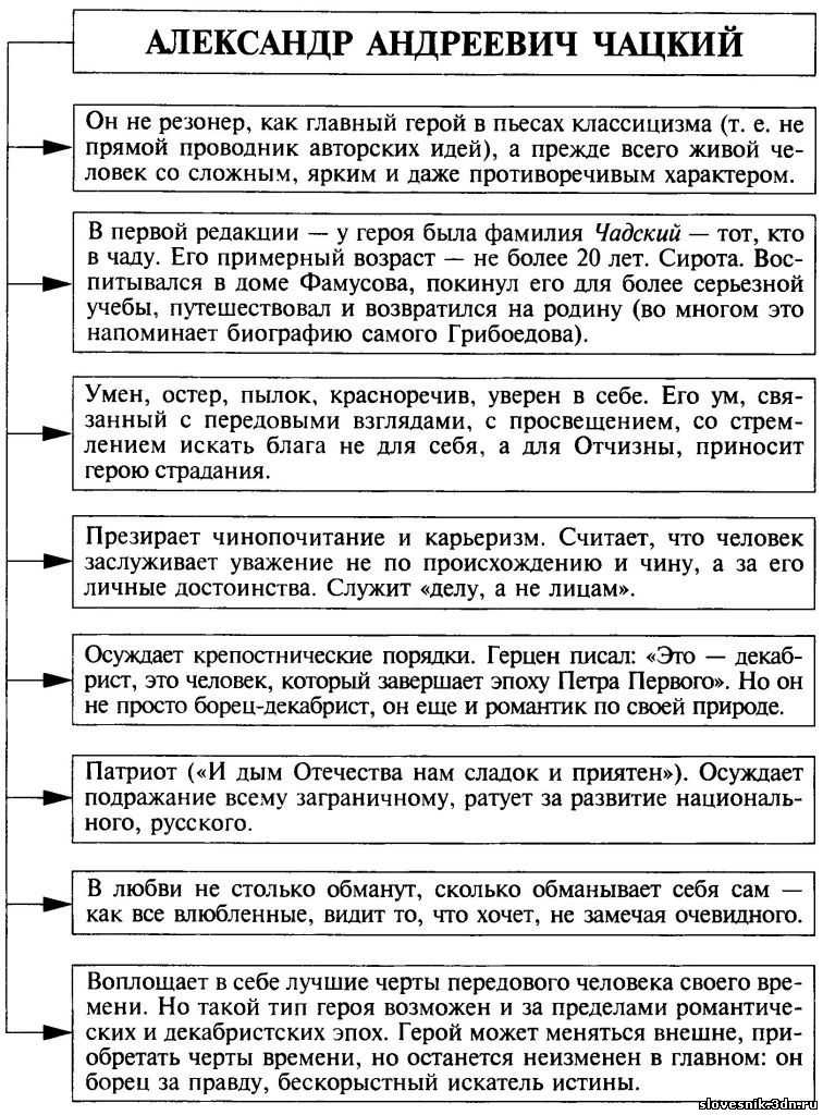 Образ чацкого в комедии грибоедова "горе от ума"