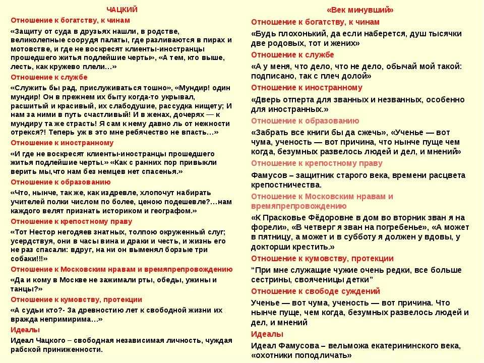 5 лучших сочинений на тему «горе от ума» грибоедова (для 9 класса)