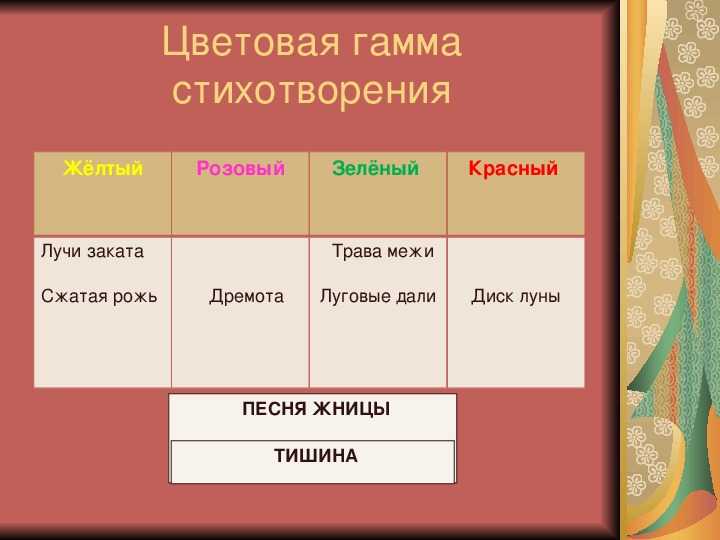 Описание летнего вечера в городе. сочинение на тему летний вечер. тест по стихотворению