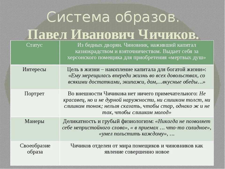 Мое отношение к чичикову - сочинение (9 класс)