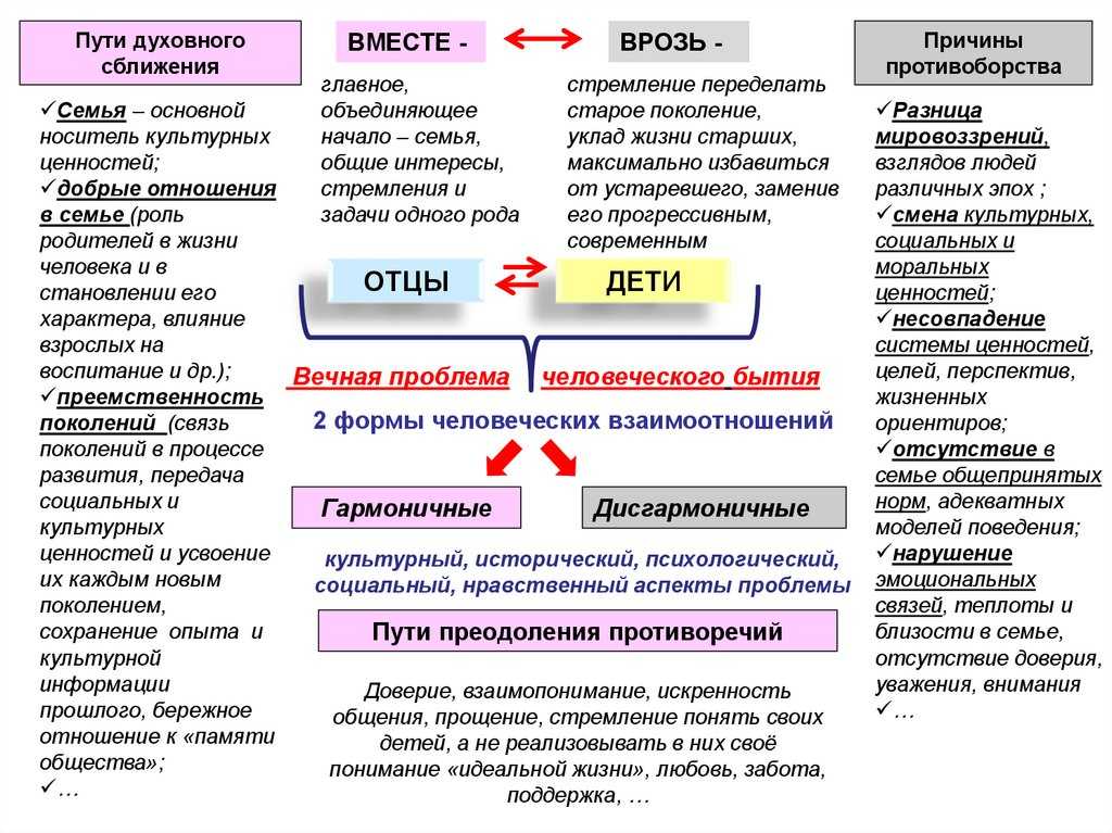 Александр кушнер - времена не выбирают: читать стих, текст стихотворения полностью - классика на рустих