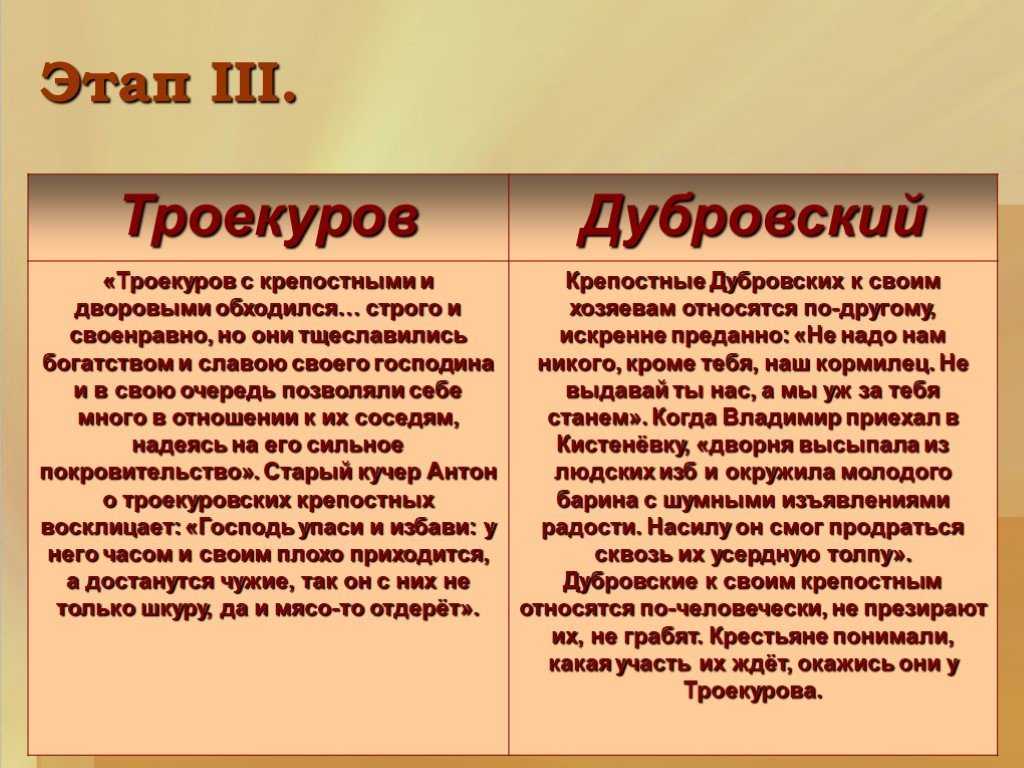 Большое стихотворение или эпическое произведение с «отступлениями»? роман героев? роман жизни? как литературоведы определяли жанр бессмертного романа в стихах «евгений онегин»? - my neverland