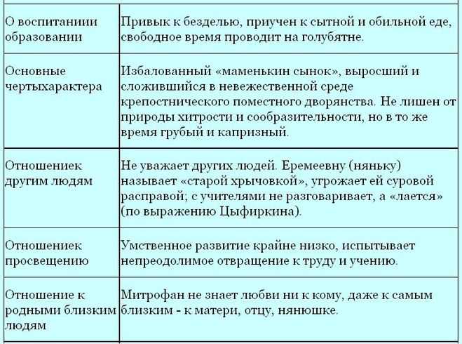 Главный герой горе от ума грибоедова чацкий | какие главные герои комедии горе от ума