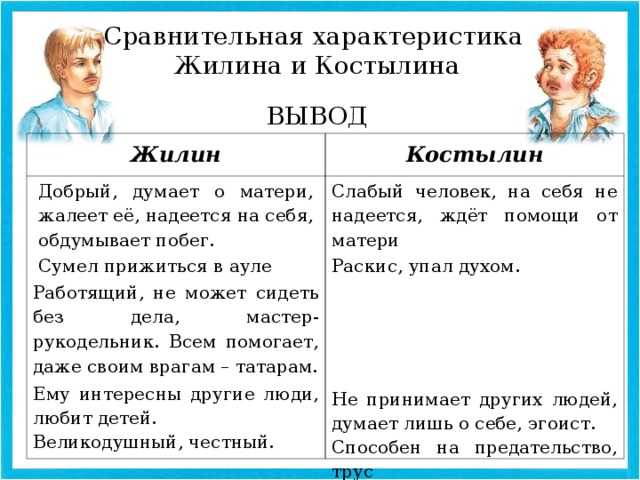 Понемногу: пример сочинения на тему "жилин и костылин в плену", 5 класс