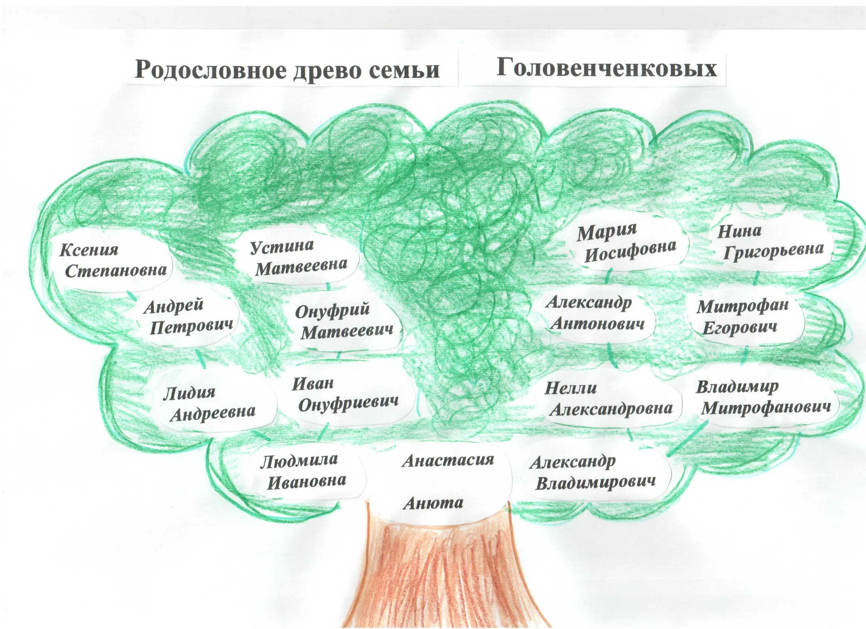 Что делает семью дружной?