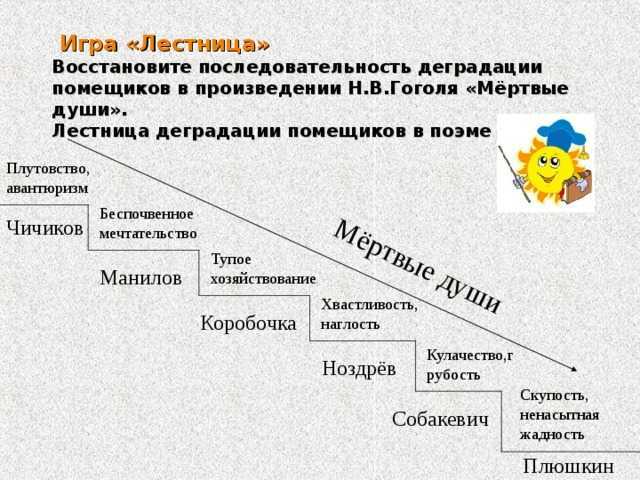 Собакевич анализ. образ и характеристика собакевича в поэме мертвые души гоголя сочинение