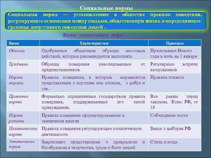 Что такое рамки приличия и как их соблюдать в обществе