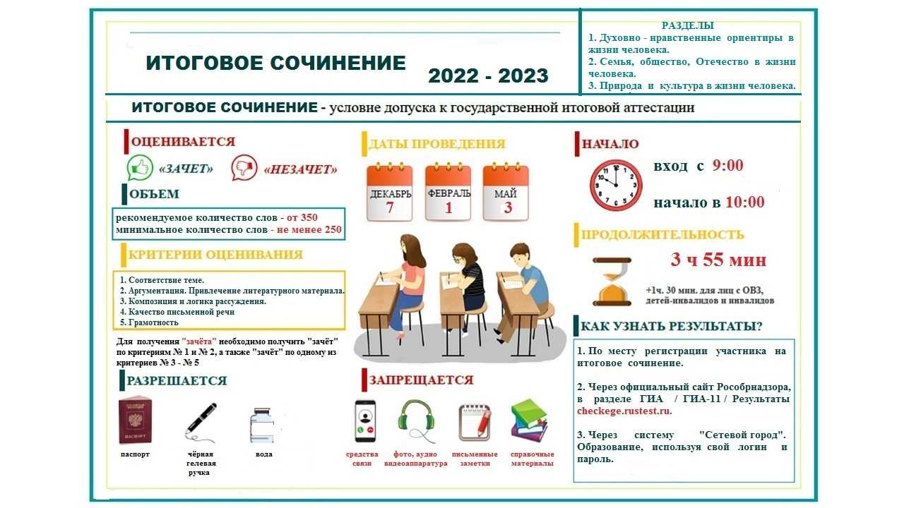 Рассказ как я посетил музей. мои впечатления после посещения музея - мир фактов